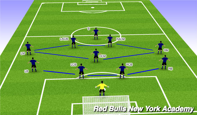 Football/Soccer Session Plan Drill (Colour): 1-4-5-1