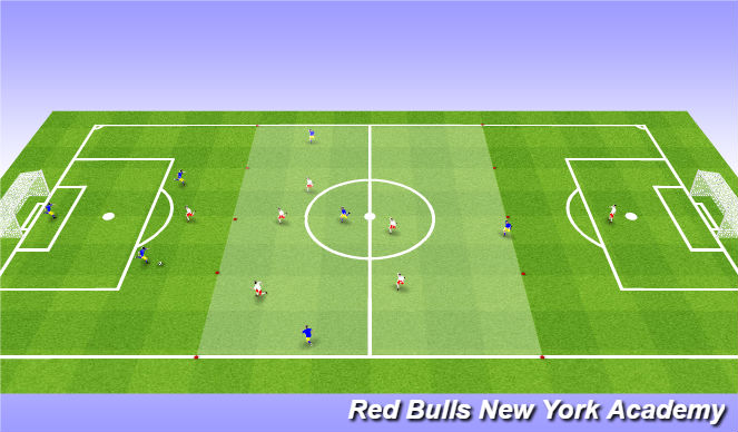 Football/Soccer Session Plan Drill (Colour): Compactness - Horizontal