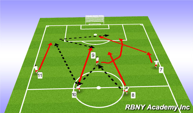 Football/Soccer Session Plan Drill (Colour): Tech Warm Up