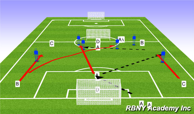 Football/Soccer Session Plan Drill (Colour): Semi
