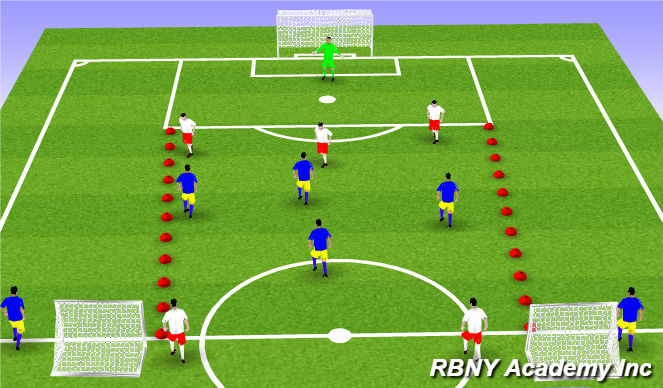 Football/Soccer Session Plan Drill (Colour): (6v6)4v3+GK+2+2