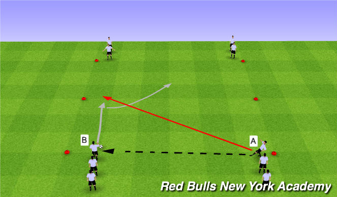 Football/Soccer Session Plan Drill (Colour): Technical Opposed