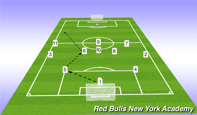 Football/Soccer Session Plan Drill (Colour): Option A
