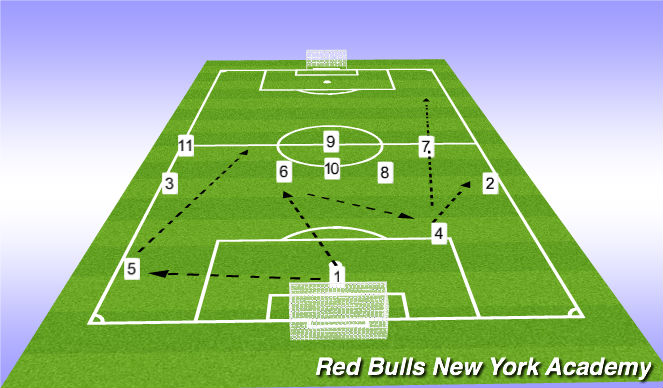 Football/Soccer Session Plan Drill (Colour): Option B