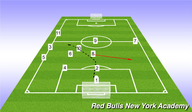 Football/Soccer Session Plan Drill (Colour): Option C