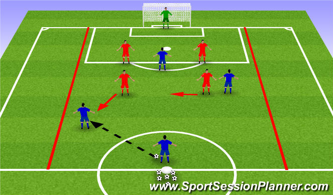 Football/Soccer Session Plan Drill (Colour): Function