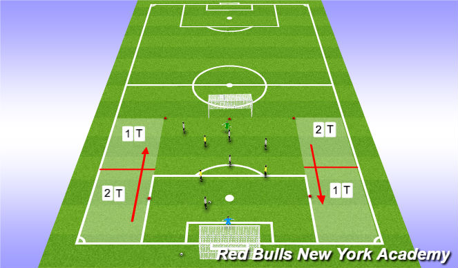 Football/Soccer Session Plan Drill (Colour): Conditioned Game