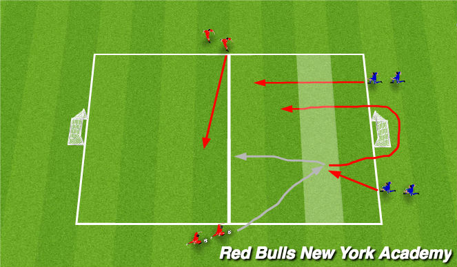Football/Soccer Session Plan Drill (Colour): Activity 2 - 2v2