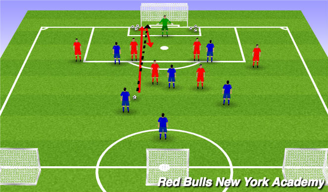 Football/Soccer Session Plan Drill (Colour): Conditioned Game