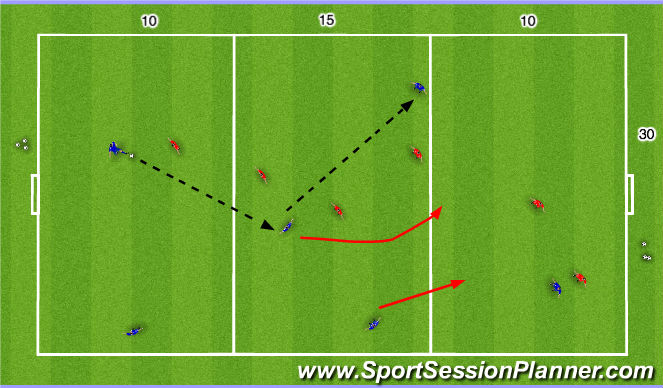 Football/Soccer Session Plan Drill (Colour): SSG: Combination Corridor