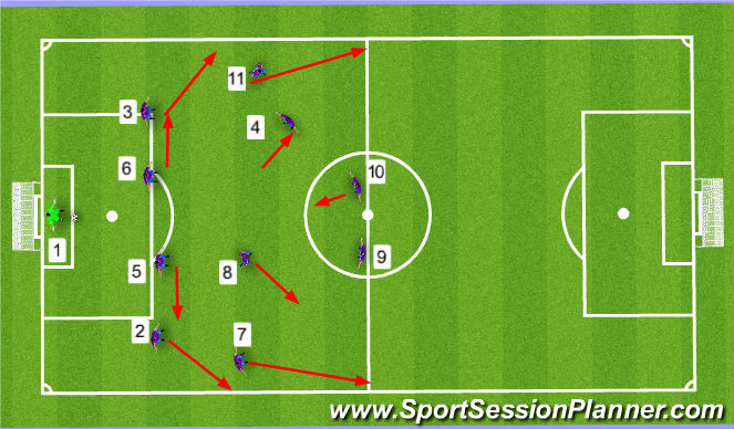 Football/Soccer Session Plan Drill (Colour): Start position Option 1 CB