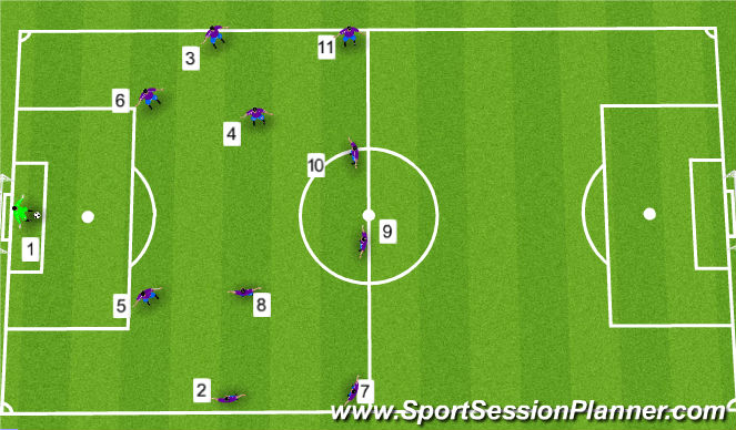 Football/Soccer Session Plan Drill (Colour): Option 2 CM