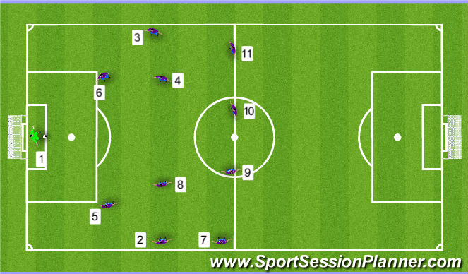 Football/Soccer Session Plan Drill (Colour): Option 3 FB