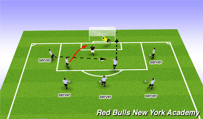 Football/Soccer Session Plan Drill (Colour): Warm-up