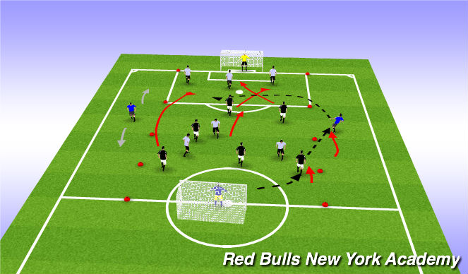 Football/Soccer Session Plan Drill (Colour): Conditioned Game