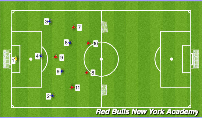 Football/Soccer Session Plan Drill (Colour): Screen 3