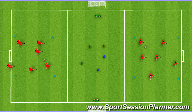 Fútbol Ejercicio del Plan de Sesiones (Color): Crossing and Finishing Warm up