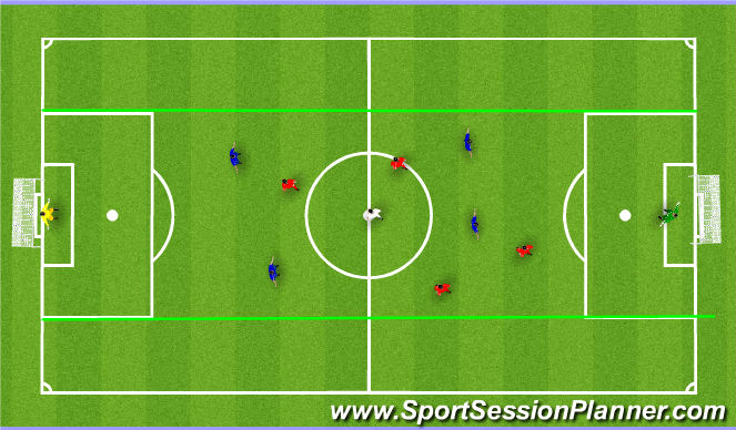 Fútbol Ejercicio del Plan de Sesiones (Color): Crossing and Finishing SSG