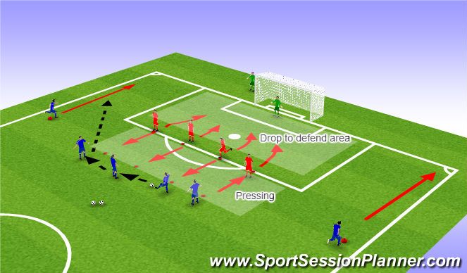 Football/Soccer Session Plan Drill (Colour): Pressing