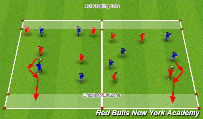 Football/Soccer Session Plan Drill (Colour): Deceptive Moves, Conditioned Game 20 Mins