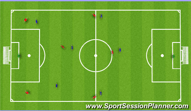 Football/Soccer Session Plan Drill (Colour): Setting the trap