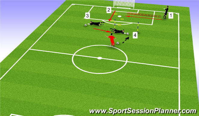 Football/Soccer Session Plan Drill (Colour): Acciones combinadas