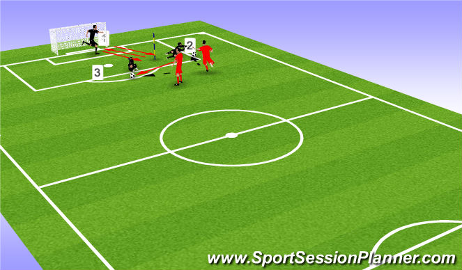 Football/Soccer Session Plan Drill (Colour): Velocidad de desplazamiento y Blocaje