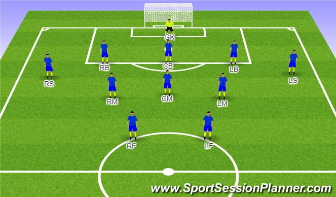 Football/Soccer Session Plan Drill (Colour): Starting XI