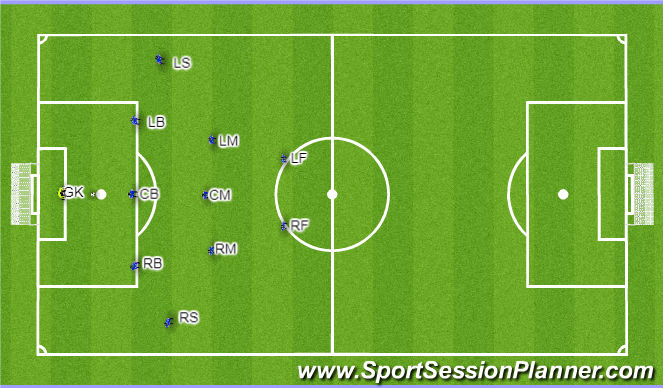 Football/Soccer Session Plan Drill (Colour): Phase 1