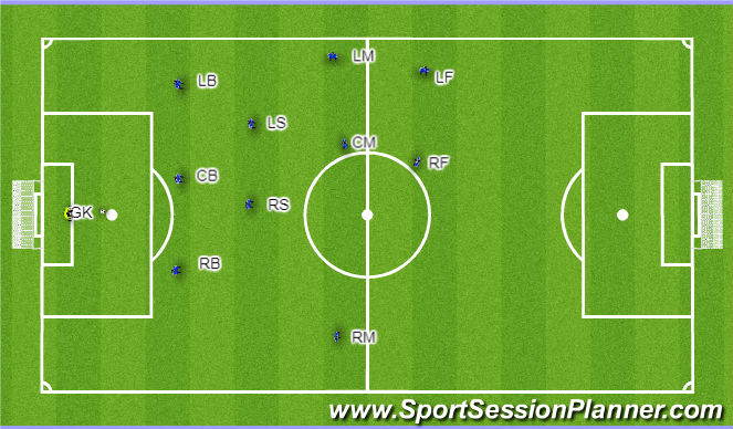 Football/Soccer Session Plan Drill (Colour): Phase 2 Animation