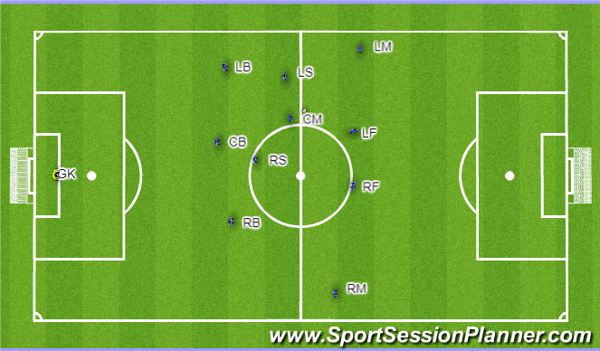 Football/Soccer Session Plan Drill (Colour): Phase 3 Opt 2