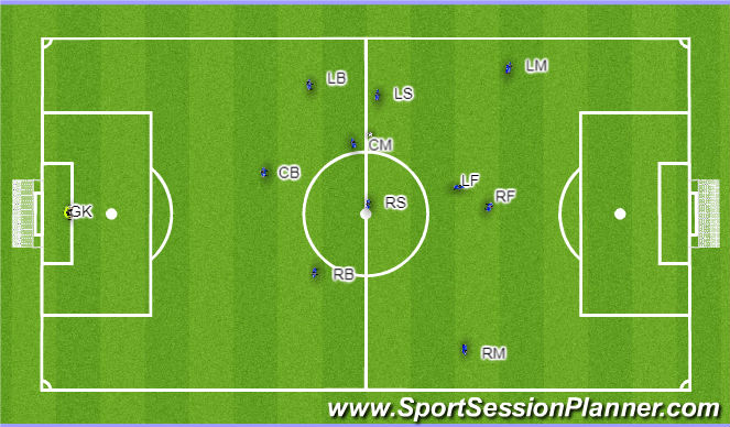 Football/Soccer Session Plan Drill (Colour): Phase 3 Opt 3