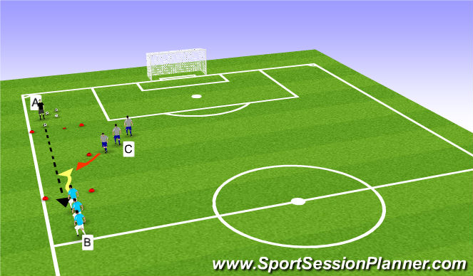 Football/Soccer Session Plan Drill (Colour): 1v1 defending