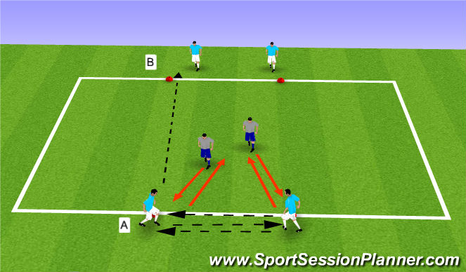 Football/Soccer Session Plan Drill (Colour): Pressure Cover