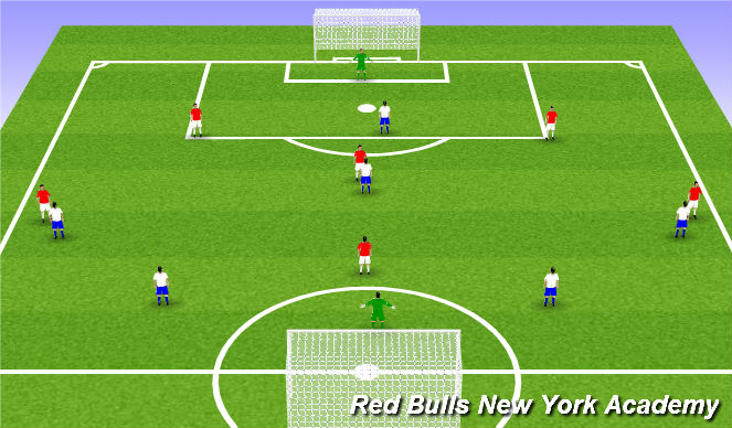 Football/Soccer Session Plan Drill (Colour): Game (7v7)