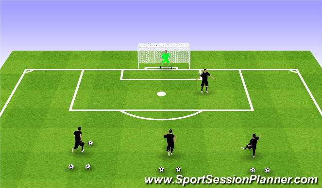 Football/Soccer Session Plan Drill (Colour): Unopposed Shooting