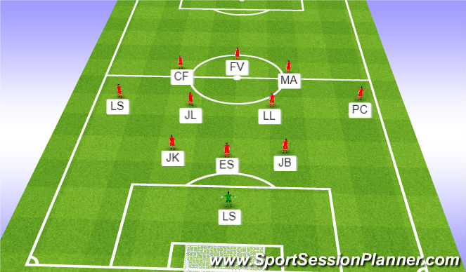 Football/Soccer Session Plan Drill (Colour): Startelva