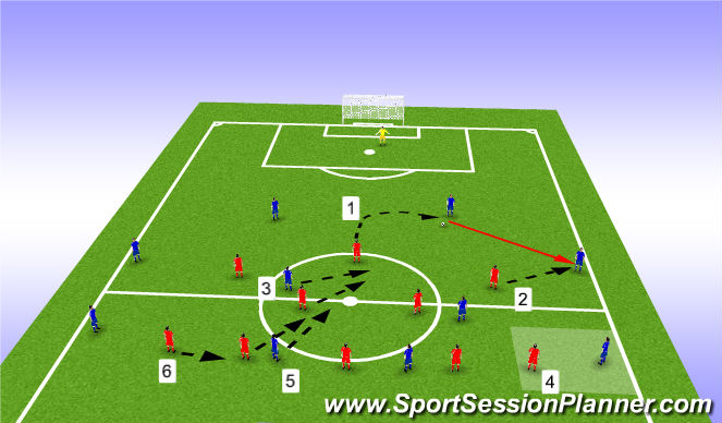 Football/Soccer Session Plan Drill (Colour): Såhär ska vi vinna boll