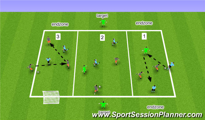 Football/Soccer Session Plan Drill (Colour): 2v2+1