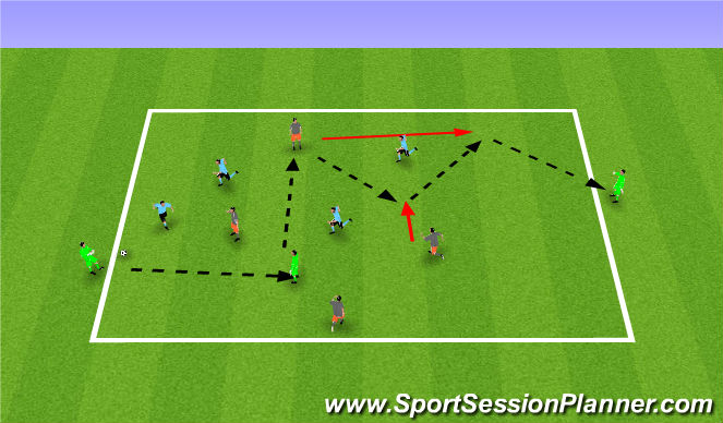 Football/Soccer Session Plan Drill (Colour): 4v4+1