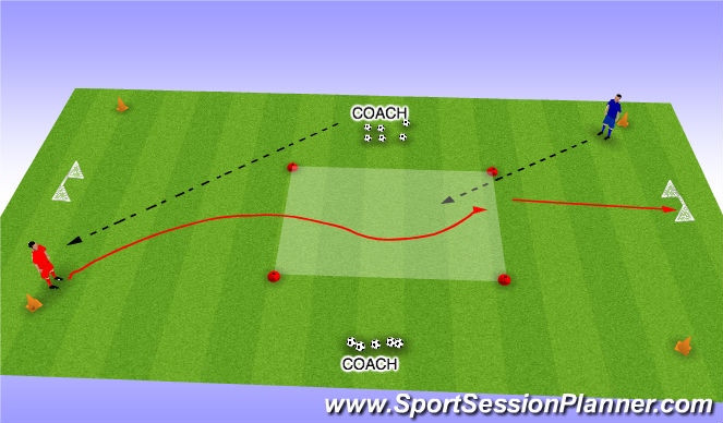 Football/Soccer Session Plan Drill (Colour): Technique Activity Progression