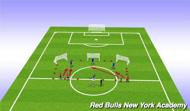 Football/Soccer Session Plan Drill (Colour): Main Activity (