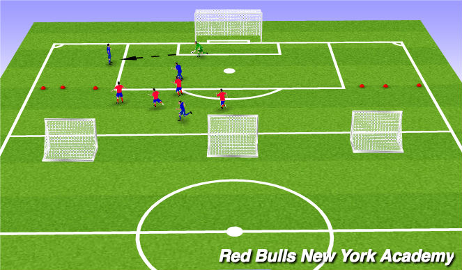 Football/Soccer Session Plan Drill (Colour): onditioned Activity