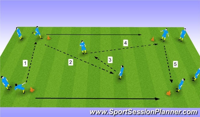 Football/Soccer Session Plan Drill (Colour): Screen 1