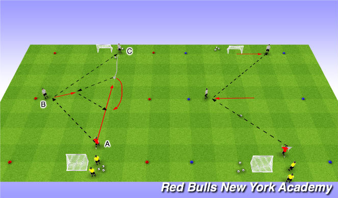 Football/Soccer Session Plan Drill (Colour): Developmental Repetitions