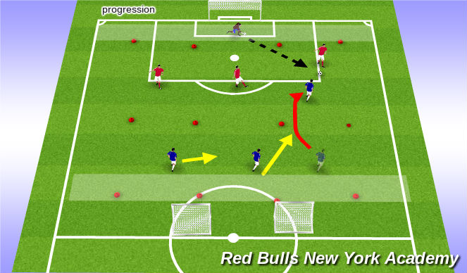Football/Soccer Session Plan Drill (Colour): Opposed Activity 1