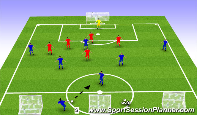 Football/Soccer: Attacking Middle Third - Central II (Functional ...
