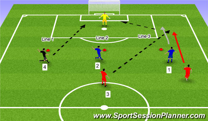 Football/Soccer: Attacking Middle Third - Central II (Functional ...
