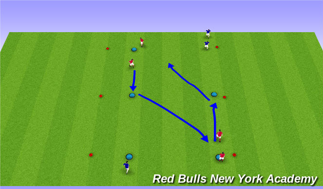 Football/Soccer Session Plan Drill (Colour): Technical - Unopposed