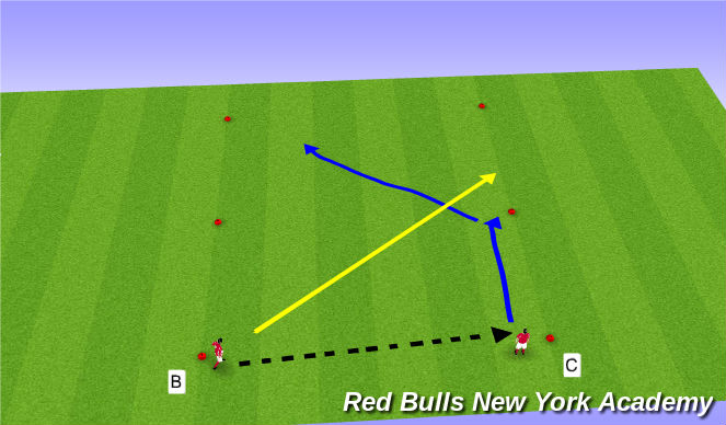 Football/Soccer Session Plan Drill (Colour): Semi-opposed